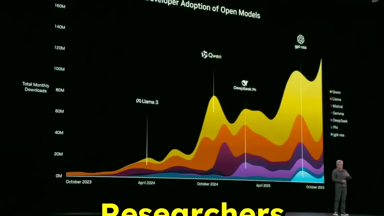 Open Source Models: US Must Lead - Jensen Huang NVIDIA CEO #nvidia #opensource #models
