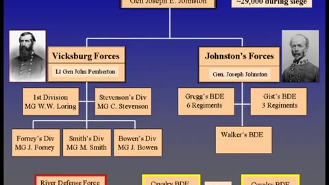The Civil War Battle Series Vicksburg