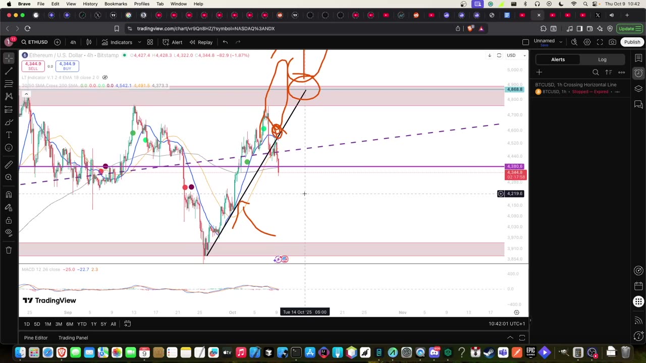 October 9 - Market Update with Teut!