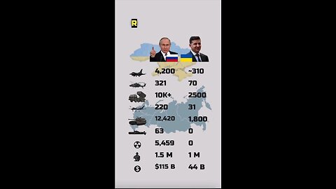Russia vs Ukraine Military Power Comparison 2025 A full look at the Russia vs Ukraine Military Power