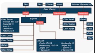 1. Moseboken kapitel 36.