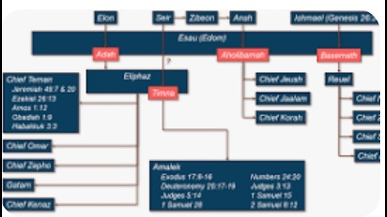 1. Moseboken kapitel 36.