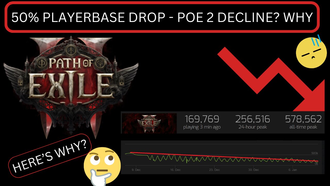 PoE 2 - HALF OF THE PLAYERBASE GONE? POE 2 DELCINE? WHY?