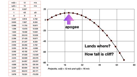 PHY2053 Lecture 7, Jan. 28 (Farmer's field look-see, projectile motion)