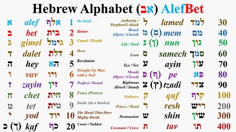 The Hebrew Alphabet