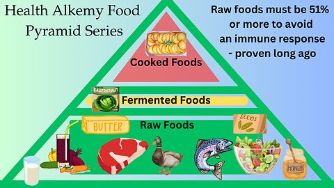 Craig Lane Health Alkemy Questions - Food Leftovers? What To Do? Wound Healing Tips...
