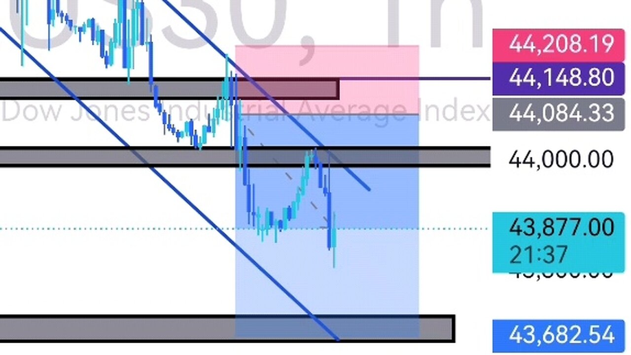 Here's how to analyze and execute trades