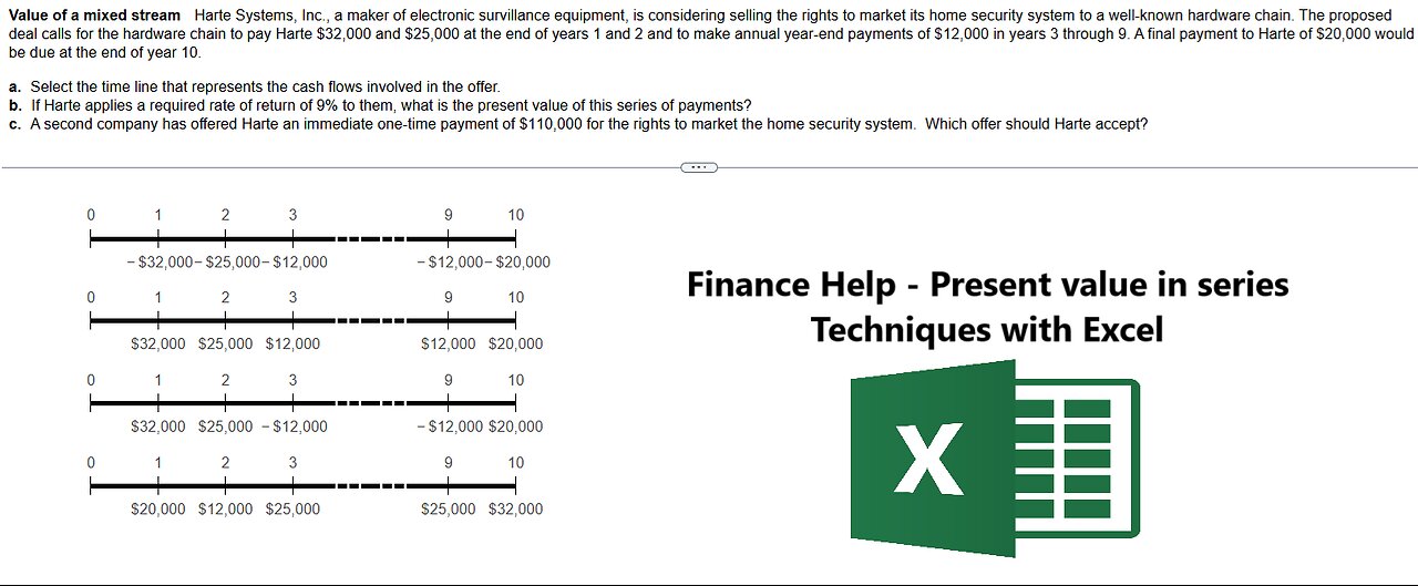 Finance Help: Value of a mixed stream Harte​ Systems, Inc., a maker of electronic survillance​