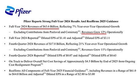 Elizabeth Warren (opposing RFK) claims Vaccine Manufacturers operate on Very Slim Profit Margins 💉