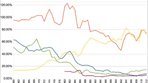 History Reviewed - Xmas in Zimbabwe