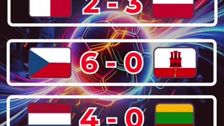 Resultado eliminatorias europeas del día 17 de noviembre.