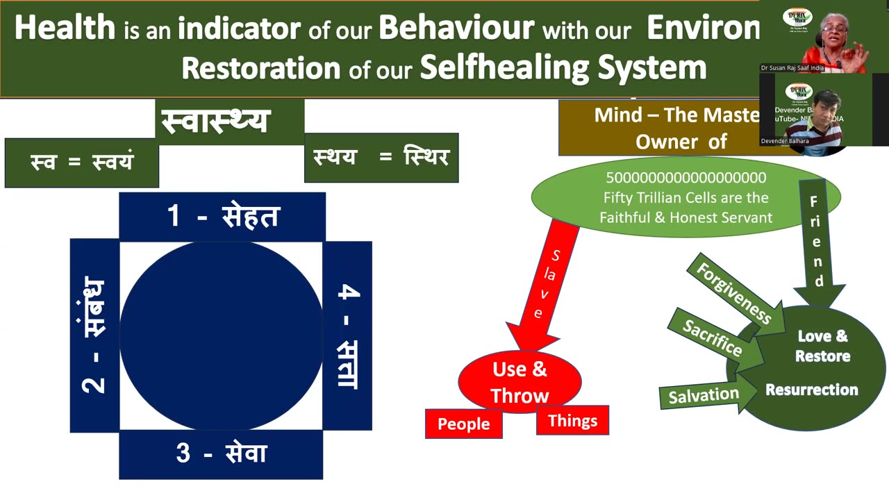 Cells are Designed to Detox Dr Devendra Balhara with Dr Susan Raj