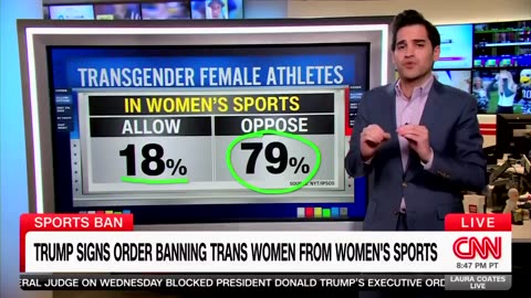 CNN Admits 79% of the Country Agree in Opposing Men in Women’s Sports