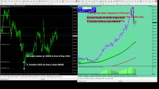 Live Stream Gold Trading from Monday to Friday
