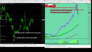 Live Stream Gold Trading from Monday to Friday