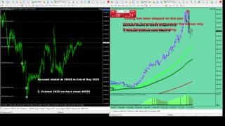 Live Stream Gold Trading from Monday to Friday