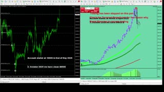 Live Stream Gold Trading from Monday to Friday