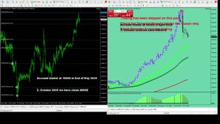 Live Stream Gold Trading from Monday to Friday