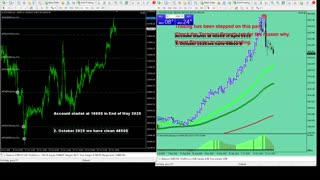 Live Stream Gold Trading from Monday to Friday