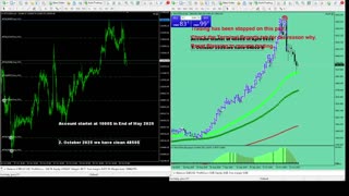 Live Stream Gold Trading from Monday to Friday