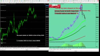 Live Stream Gold Trading from Monday to Friday