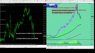 Live Stream Gold Trading from Monday to Friday