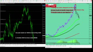 Live Stream Gold Trading from Monday to Friday