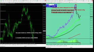 Live Stream Gold Trading from Monday to Friday