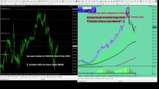 Live Stream Gold Trading from Monday to Friday