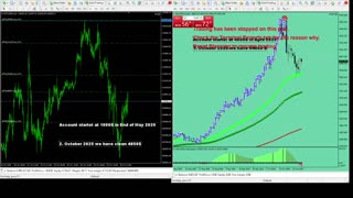 Live Stream Gold Trading from Monday to Friday