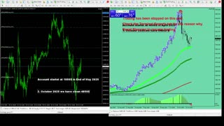 Live Stream Gold Trading from Monday to Friday