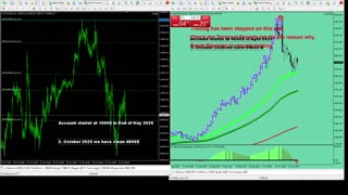 Live Stream Gold Trading from Monday to Friday