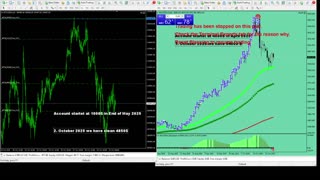 Live Stream Gold Trading from Monday to Friday