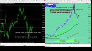 Live Stream Gold Trading from Monday to Friday