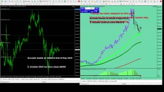 Live Stream Gold Trading from Monday to Friday