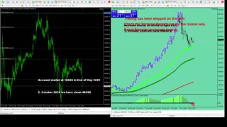 Live Stream Gold Trading from Monday to Friday