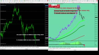 Live Stream Gold Trading from Monday to Friday