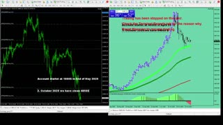 Live Stream Gold Trading from Monday to Friday