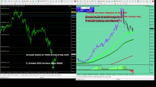 Live Stream Gold Trading from Monday to Friday