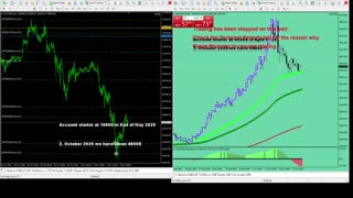 Live Stream Gold Trading from Monday to Friday