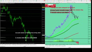 Live Stream Gold Trading from Monday to Friday