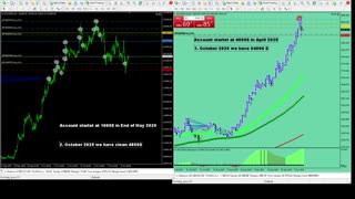Live Stream Gold Trading from Monday to Friday