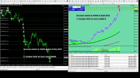 Live Stream Gold Trading from Monday to Friday