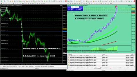 Live Stream Gold Trading from Monday to Friday