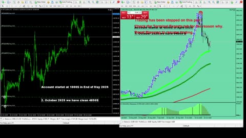 Live Stream Gold Trading from Monday to Friday
