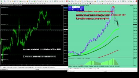Live Stream Gold Trading from Monday to Friday
