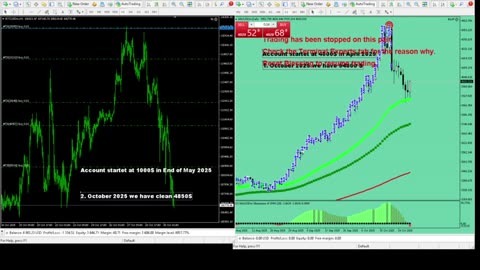 Live Stream Gold Trading from Monday to Friday