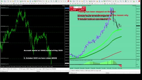 Live Stream Gold Trading from Monday to Friday