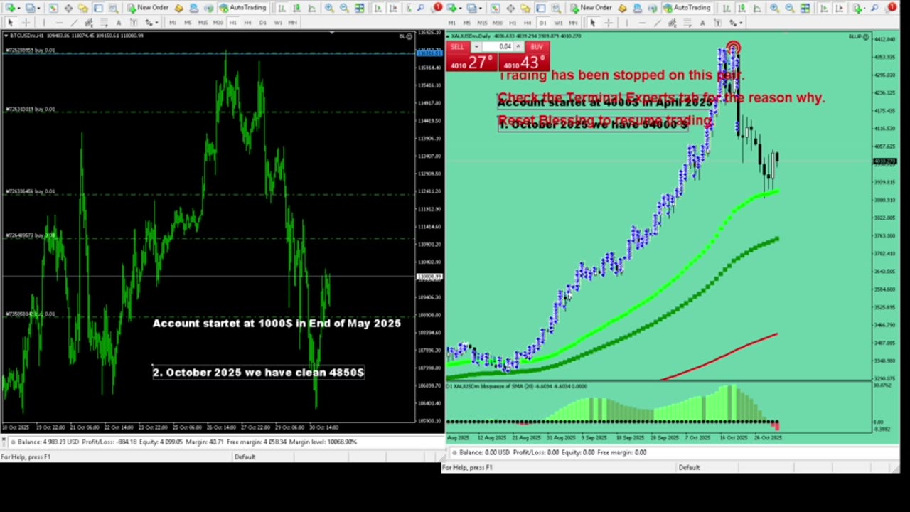 Live Stream Gold Trading from Monday to Friday
