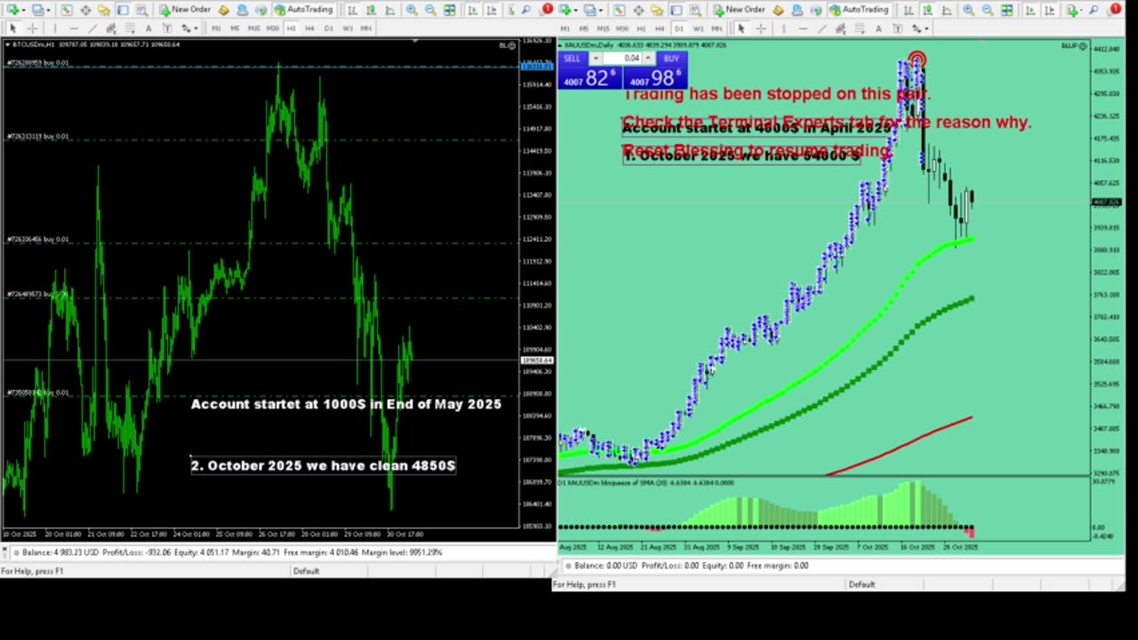 Live Stream Gold Trading from Monday to Friday